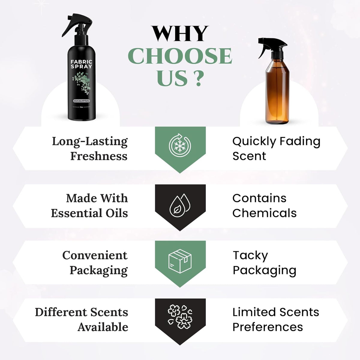 605Products Eucalyptus Fabric Spray and Linen Spray - Carpet Deodorizer - Natural Pillow Spray made with Essential Oils - Mist Fabric Refresher Spray - Long Lasting Bed Freshener Spray (10oz)