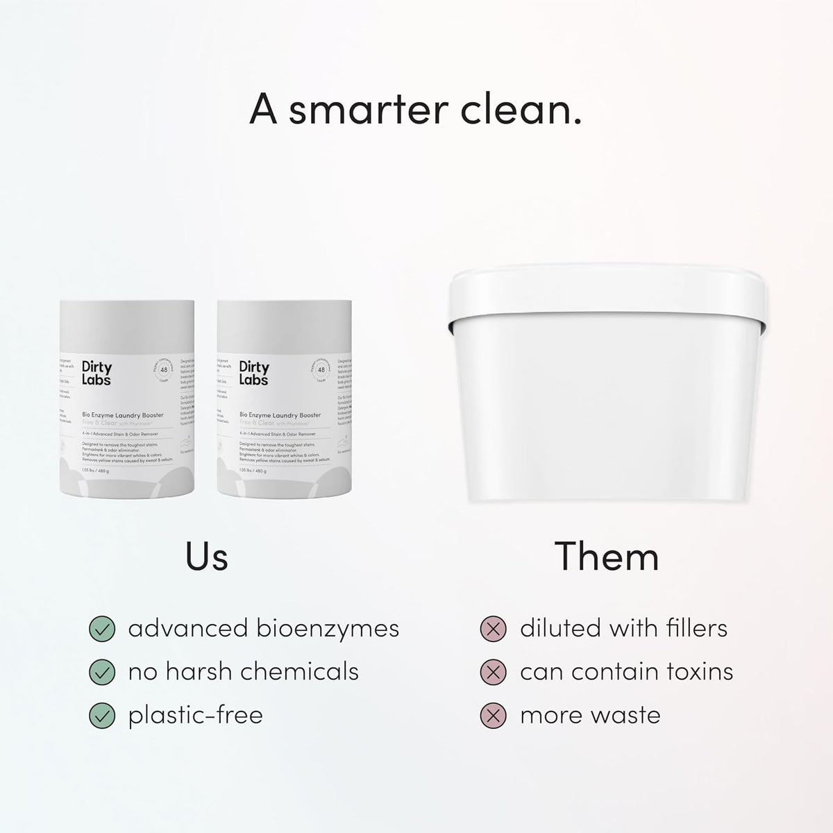 Dirty Labs | Scent Free | Bio Enzyme Laundry Booster | 2-Pack = 96 Loads | Hyper Concentrated | High Efficiency & Standard Machine Washer | Nontoxic, Biodegradable | Stain & Odor Removal Booster