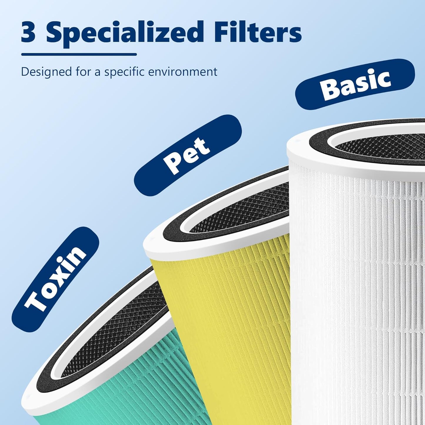 Core 400S Pet Care Replacement Filter for LEVOIT Core 400S Smart WiFi Air Purifier, Funmit 3-in-1 H13 True HEPA Replacement Filter, Part # Core 400S-RF-PA (LRF-C401-YUS), Yellow, 1 Pack