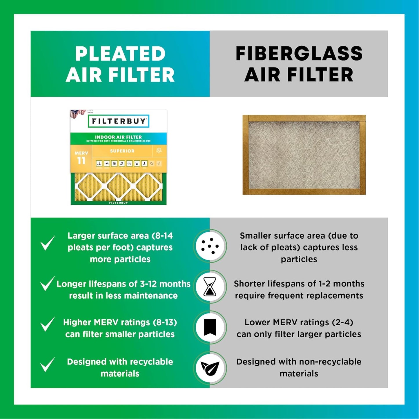 Filterbuy 8x24x1 Air Filter MERV 11 (MPR 1200) Allergen Defense Replacement (4-Pack), Electrostatic Pleated HVAC AC Furnace Filters, Made in USA (Actual Size: 8.00 x 24.00 x 0.75)