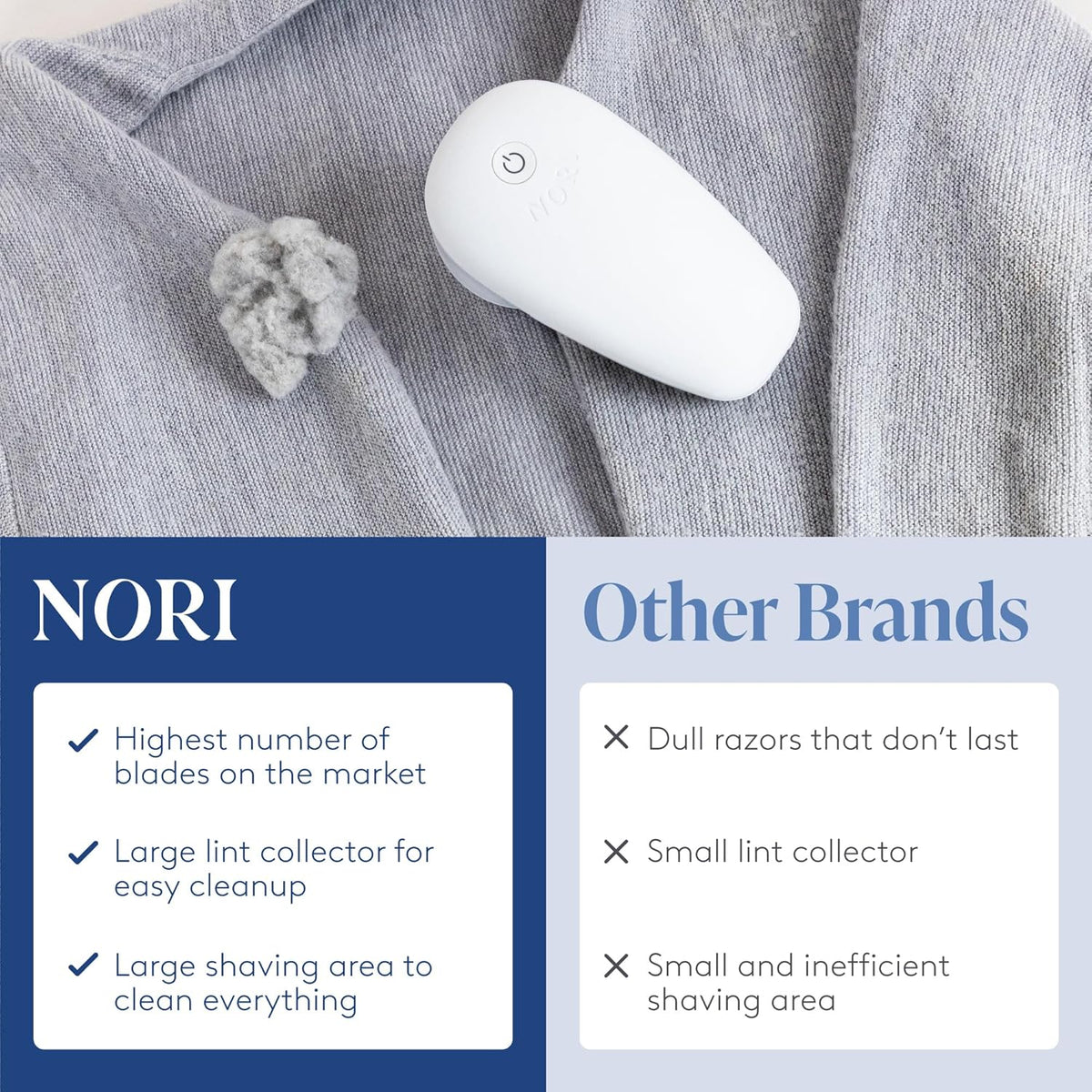 Nori Trim Fabric Shaver - Lint Remover for Clothes & Furniture Couch Pilling - Sweater Pill Remover - Clothes Shaver with 6 Precision Blades - Wireless and Rechargeable - White