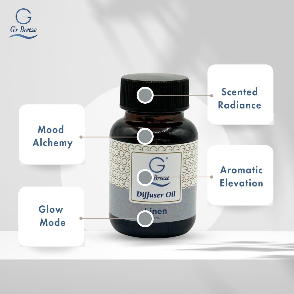 G's Breeze Linen Diffuser Oil Refill - Crisp, Clean Fragrance with Cotton & Floral Notes - Inviting & Fresh Scent for Any Space – Ideal for Home & Office – Long-Lasting Freshness Aroma - 60 ML