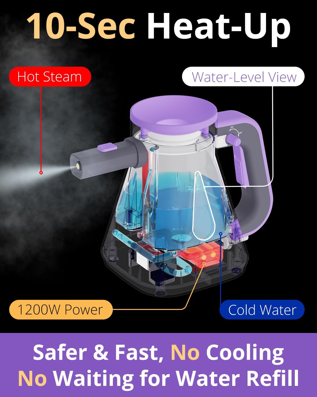 Steam Cleaner: 10s Fast Heating-Lockable Steam Trigger-Large Tank-Refill Anytime-No Cooling-14 PCS Kit-Hand Held HandHeld Multi Portable Steamer for Home Kitchen Grout Tile Shower Cleaning Grey