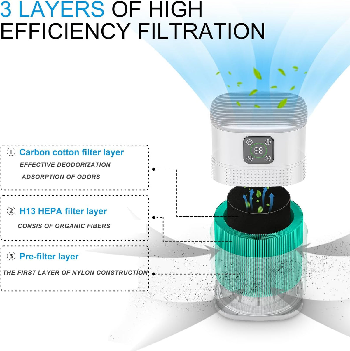 Air Purifiers for Bedroom, Honeyuan H13 HEPA Air Purifier for Home Large Room 600 sqft, Air purifiers with 360°Air Intake, 3 Fan Speeds, 3-Stage Filtration, White
