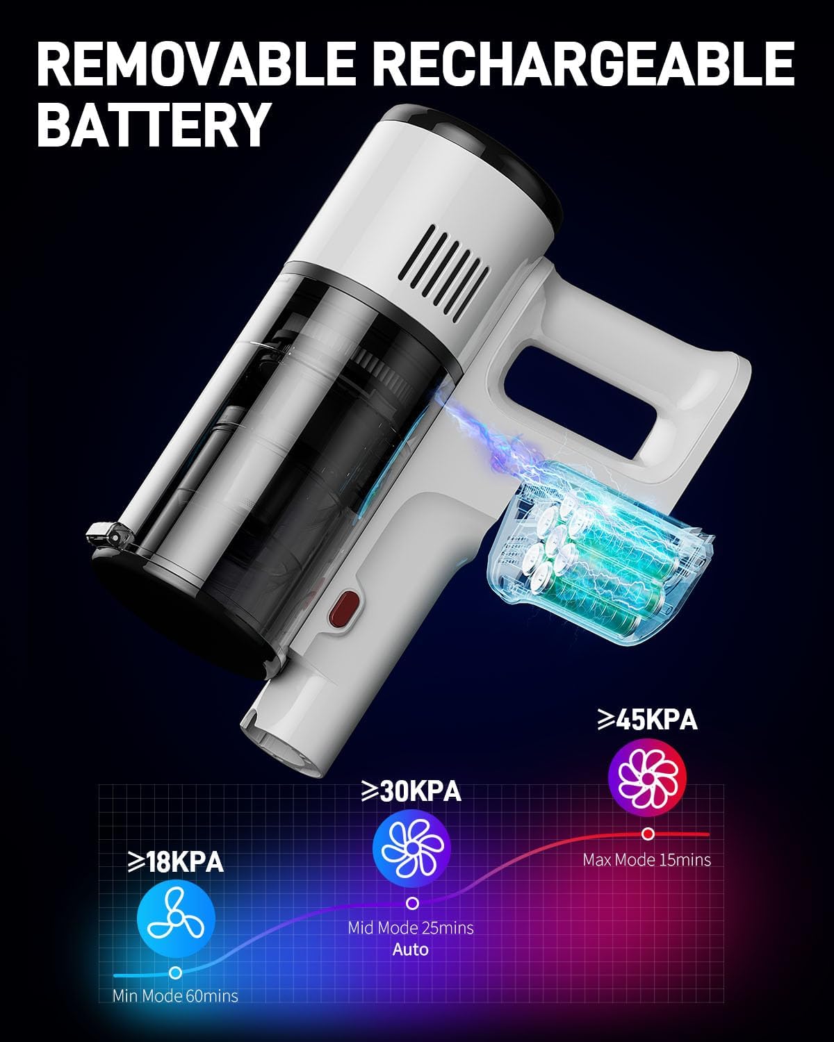 Vacuum Cleaners for Home, Cordless Vacuum Cleaners, 550W 45KPA Stick Handheld Vacuum with Rechargeable Battery, Up to 60 Mins Runtime Household Vac, for Carpet, Hardwood, Pet Hair (White)
