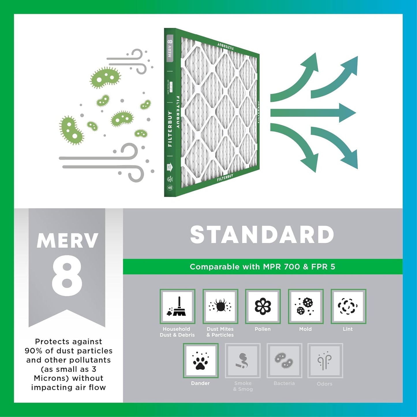 Filterbuy 16x18x1 Air Filter MERV 8 (MPR 700) Dust Defense Replacement (6-Pack), Electrostatic Pleated HVAC AC Furnace Filters, Made in USA (Actual Size: 15.50 x 17.50 x 0.75)