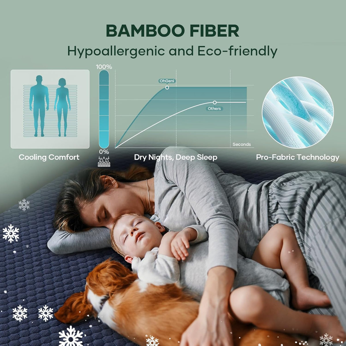 OhGeni 100% Waterproof Mattress Protector, Full Size Mattress Pad, Fits 6"-20" Mattresses with Deep Pocket, Cooling, Breathable Fitted Sheets, Soft Bed Cover, Noiseless, Machine Washable(Navy Blue)
