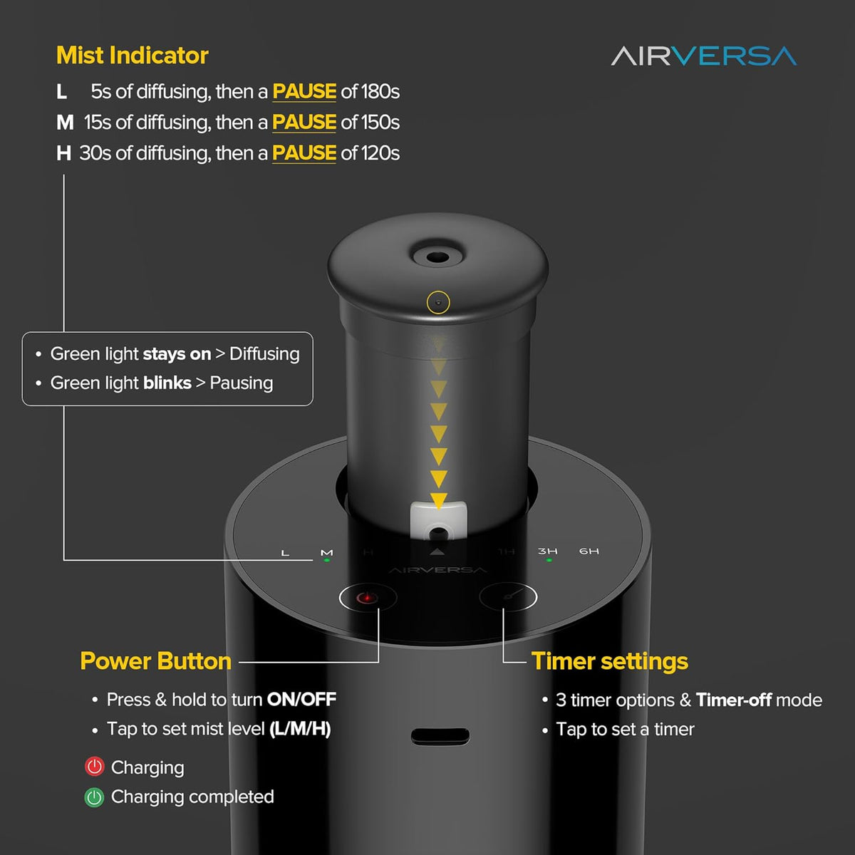 Airversa Waterless Essential Oil Diffuser Starter Kit with 4 x 10mL Fragrance Scent Oil, Battery Operated Mini Scent Air Machine Portable Diffuser for Home Car Office, AN6 White Kit01