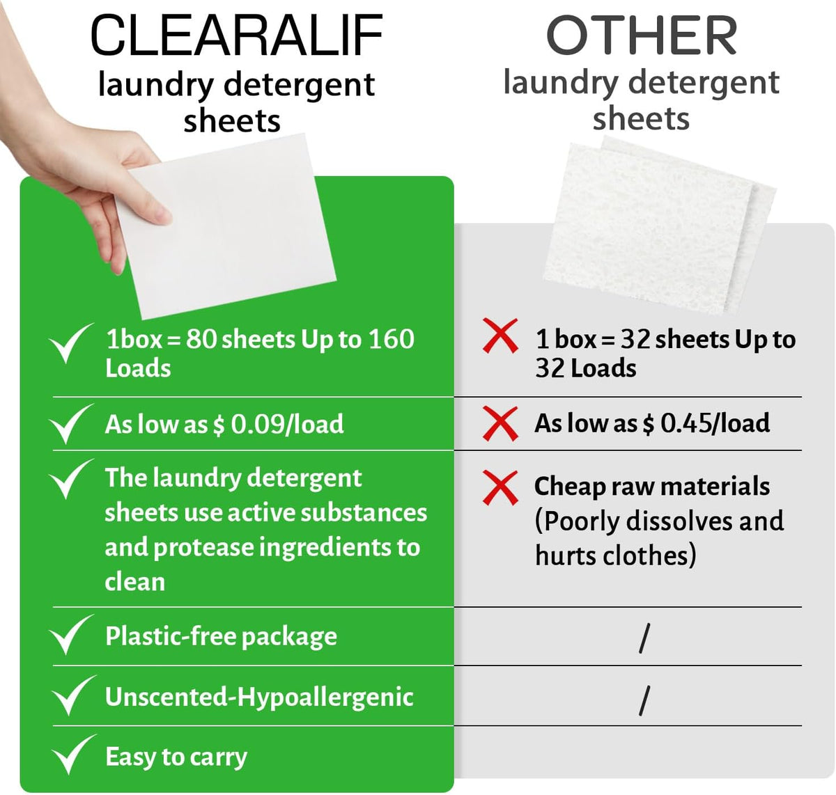 Laundry Detergent Sheets Up to 160 Loads, Wild Mint - Great For Travel,Apartments, Dorms,CLEARALIF Laundry Detergent Strips Eco Friendly & Hypoallergenic - 80 Sheets