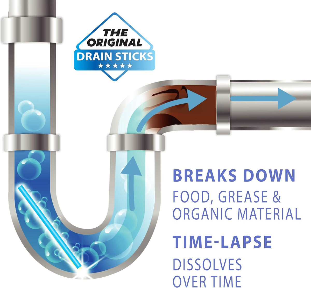 SANI 360° Sani Sticks Drain Cleaner and Deodorizer, 24 Count, Unscented Enzyme Pipe Cleaners, Eliminate Odors, Prevent Clogged Drains, Safe for Sinks, Bathtub Drains, Septic Tanks