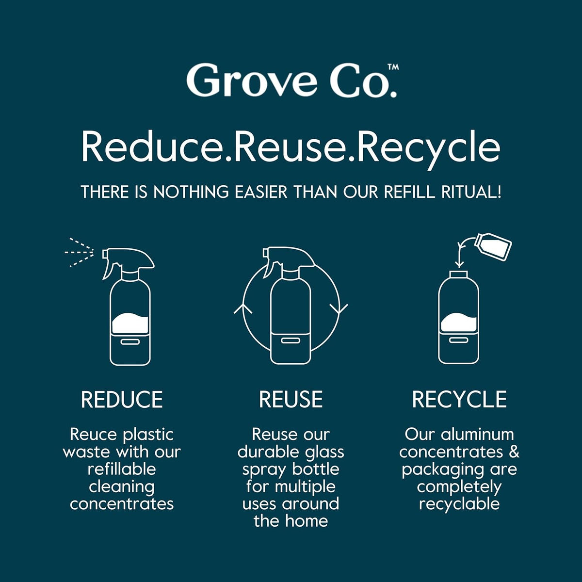 Grove Co. Multi Purpose Cleaner, Refill Concentrate (2 x 1 Oz) + Glass Spray Bottle (16 Oz), Plant-based Household Cleaning Supplies Bundle, No Plastic Waste, 100% Natural Lemon & Eucalyptus Scent