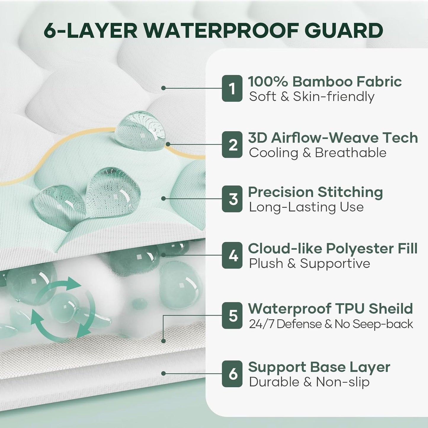 OhGeni 100% Waterproof Mattress Protector, Crib Size-2 Pack Mattress Pad, Fits 3"-6" Mattresses with Deep Pocket, Cooling, Breathable Fitted Sheets, Soft Bed Cover, Noiseless, Machine Washable
