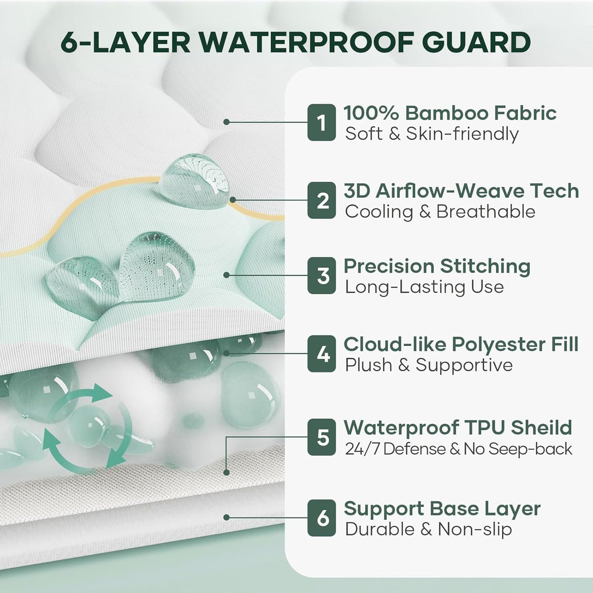 OhGeni 100% Waterproof Mattress Protector, Full Size Mattress Pad, Fits 6"-20" Mattresses with Deep Pocket, Cooling, Breathable Fitted Sheets, Soft Bed Cover, Noiseless, Machine Washable