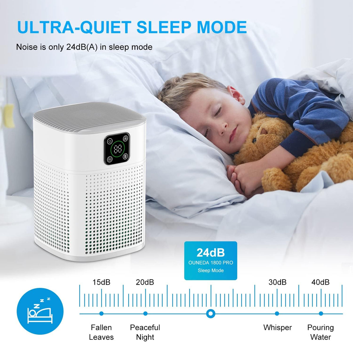 2 Pack Air Purifiers for Home Bedroom up to 650ft², Honeyuan H13 HEPA Air purifier with 360°Air Intake, 3 Fan Speeds, White