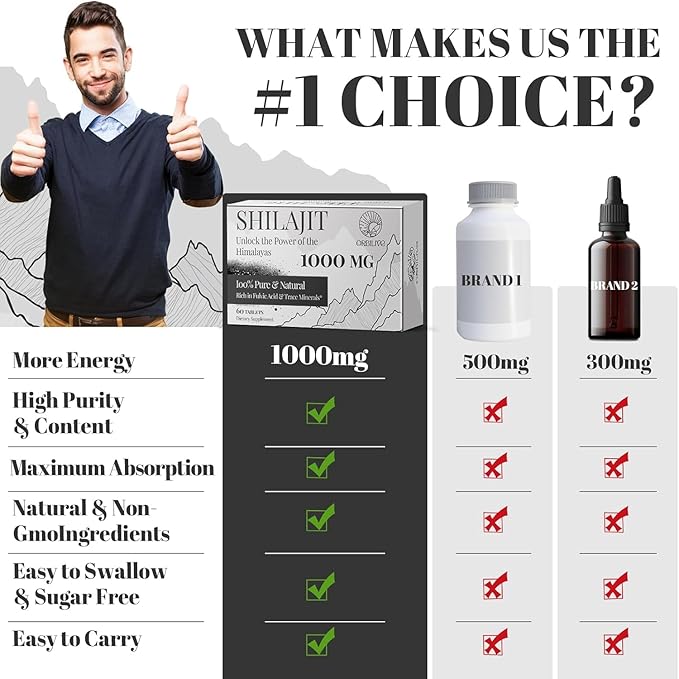 30,000 MG Shilajit Tablets, 100% Shilajit Pure Himalayan Organic, Shilajit for Men and Women Rich in Fulvic Acid & 85+ Trace Minerals, Shilajit Supplement for Energy & Immune System, 180 Count