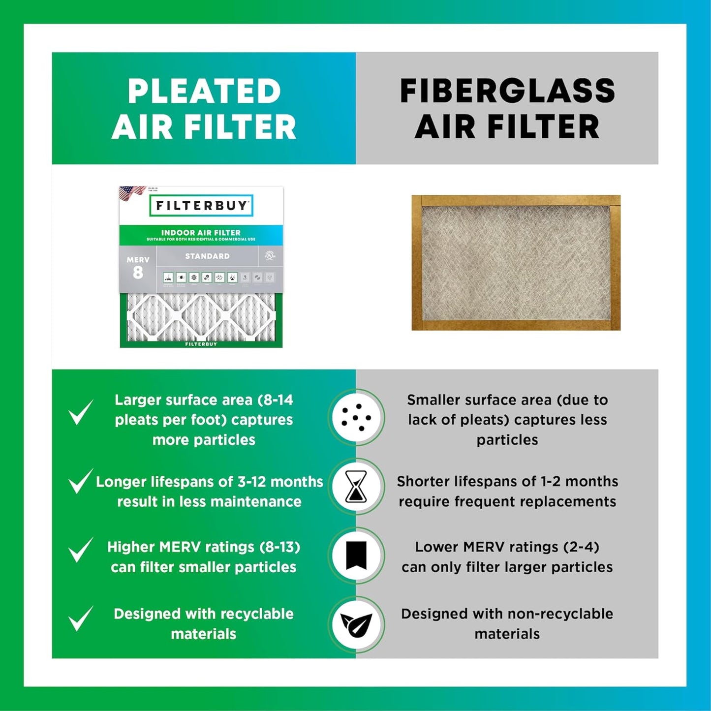 Filterbuy 24x30x2 Air Filter MERV 8 (MPR 700) Dust Defense Replacement (6-Pack), Electrostatic Pleated HVAC AC Furnace Filters, Made in USA (Actual Size: 23.50 x 29.50 x 1.75)