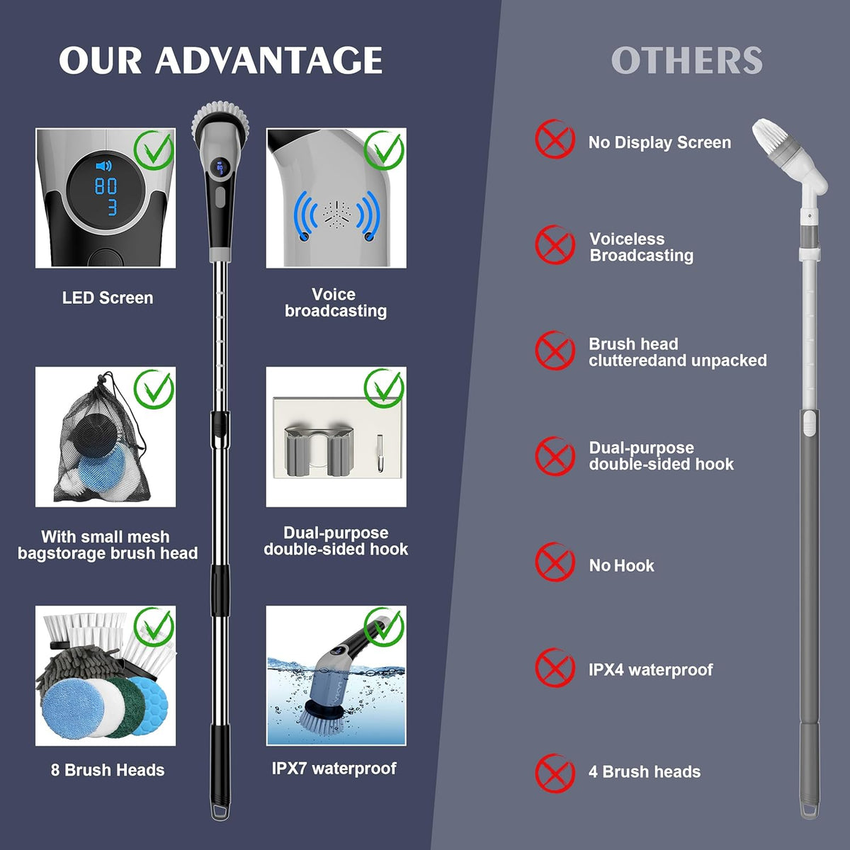 YKYI Electric Spin Scrubber,Cordless Electric Cleaning Brush,Power Scrubber with 8 Replaceable Brush Heads,3 Adjustable Speeds,Voice Broadcast,Shower Scrubber with Long Handle for Bathtub Tile Floor