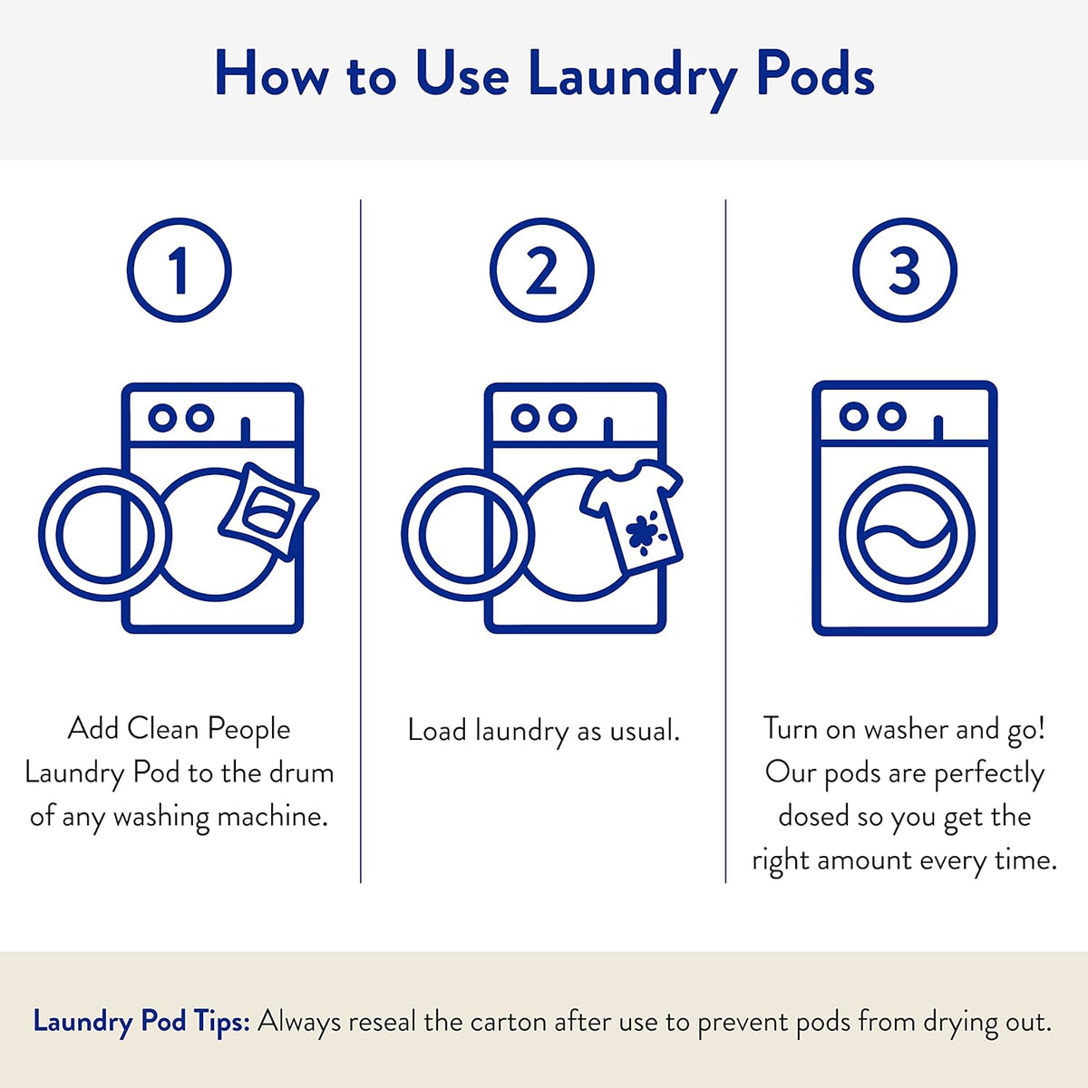 The Clean People Laundry Detergent Pods - Hypoallergenic Laundry Pods - Ultra Concentrated, Recyclable Packaging, Stain Fighting - Spring Scent, 32 Pack