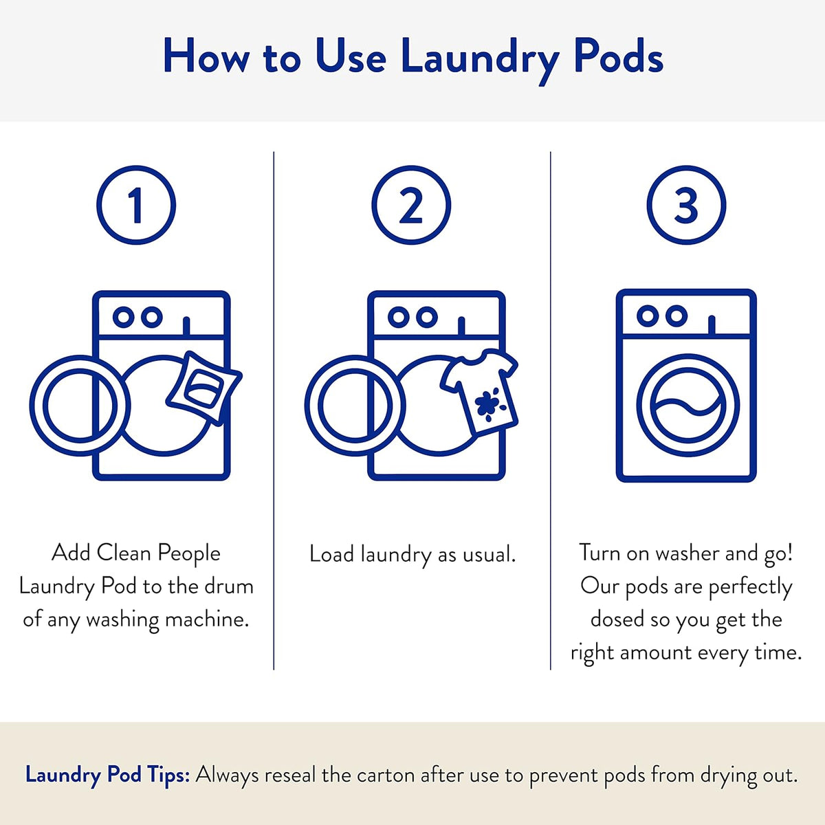 The Clean People Fragrance Free Laundry Detergent Pods - Hypoallergenic Laundry Pods - Ultra Concentrated, Recyclable Packaging, Stain Fighting - Fragrance Free, 32 Pack