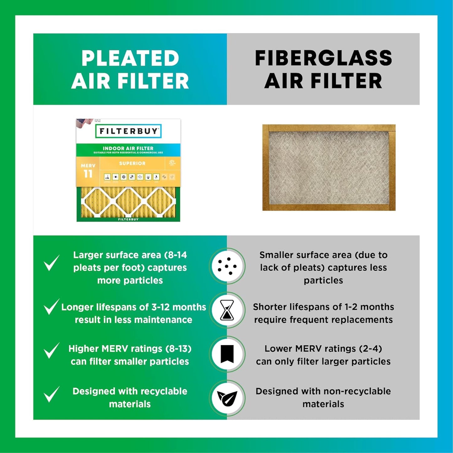 Filterbuy 20x21x1 Air Filter MERV 11 (MPR 1200) Allergen Defense Replacement (4-Pack), Electrostatic Pleated HVAC AC Furnace Filters, Made in USA (Actual Size: 19.50 x 20.50 x 0.75)