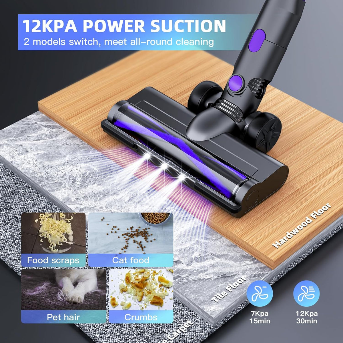 Cordless Vacuum Cleaner,Vacuum Cleaners for Home with Super Suction,Lightweight Stick Vacuum with 35 Mins Runtime,Rechargeable Cordless Vacuum for Carpet, Tile, Pet Hair, Hardwood Floors(Dark Purple)